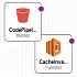 Cloudformation templates for Cloudfront automatic cache invalidation using Lambda within CodePipeline