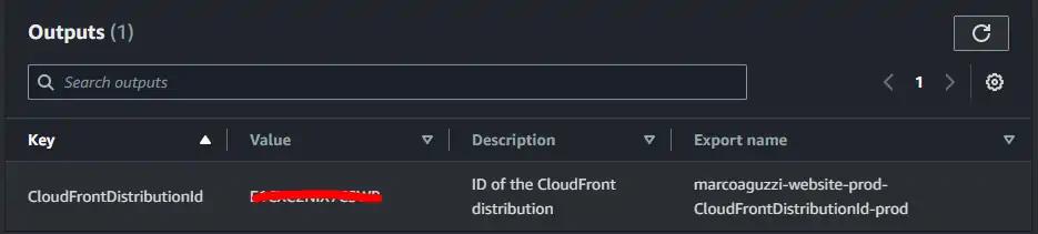 Export from CloudFront