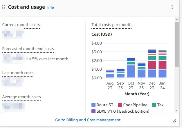 Cost explorer preview after some time